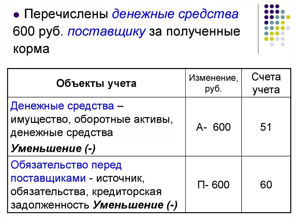 Получен товар от поставщика. Перечислены денежные средства поставщику. Перечисление денег поставщикам. Перечислены деньги поставщику за материалы. Перечислены деньги поставщику проводка.