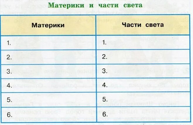 составьте список стран возникших на постсоветском пространстве распределите стра