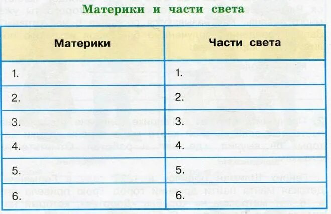 Тест по окружающему миру материки