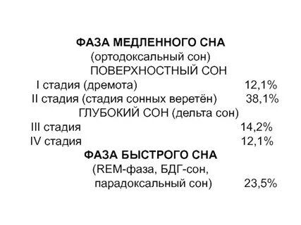 Поверхностный сон