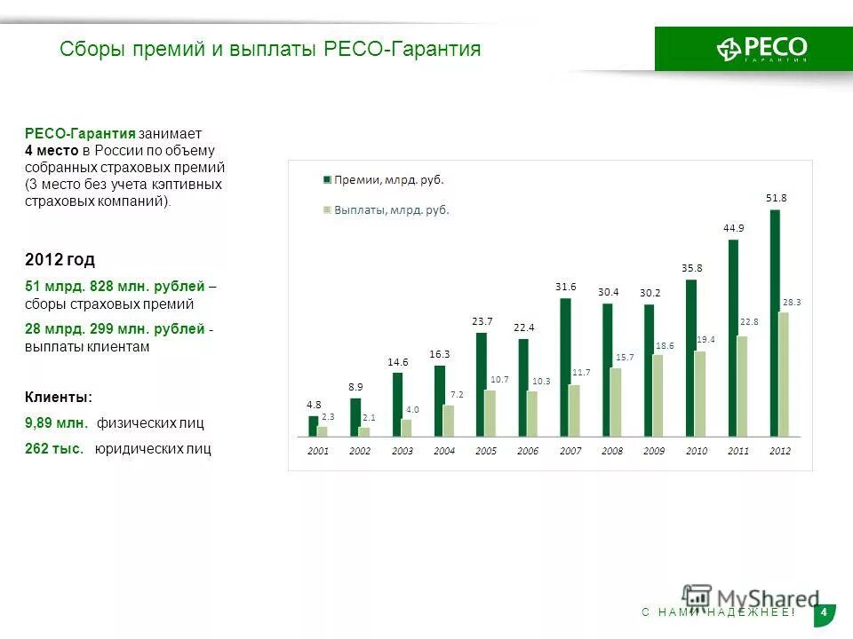 Страховое возмещение. Страховое возмещение выплачивается. При наступлении страхового случая. Ущерб и страховое возмещение. Страхование выплаты.