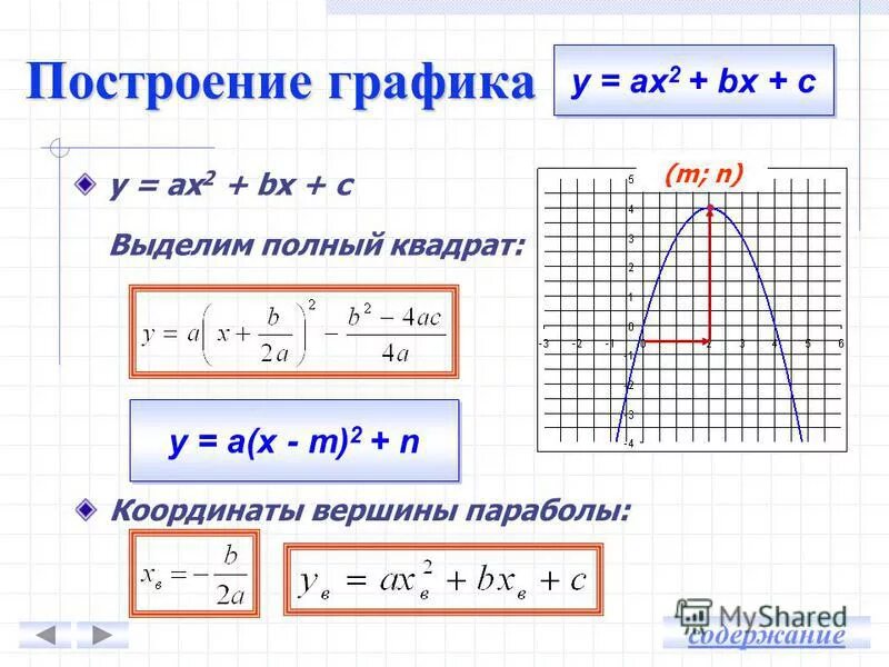 Графиком координаты является