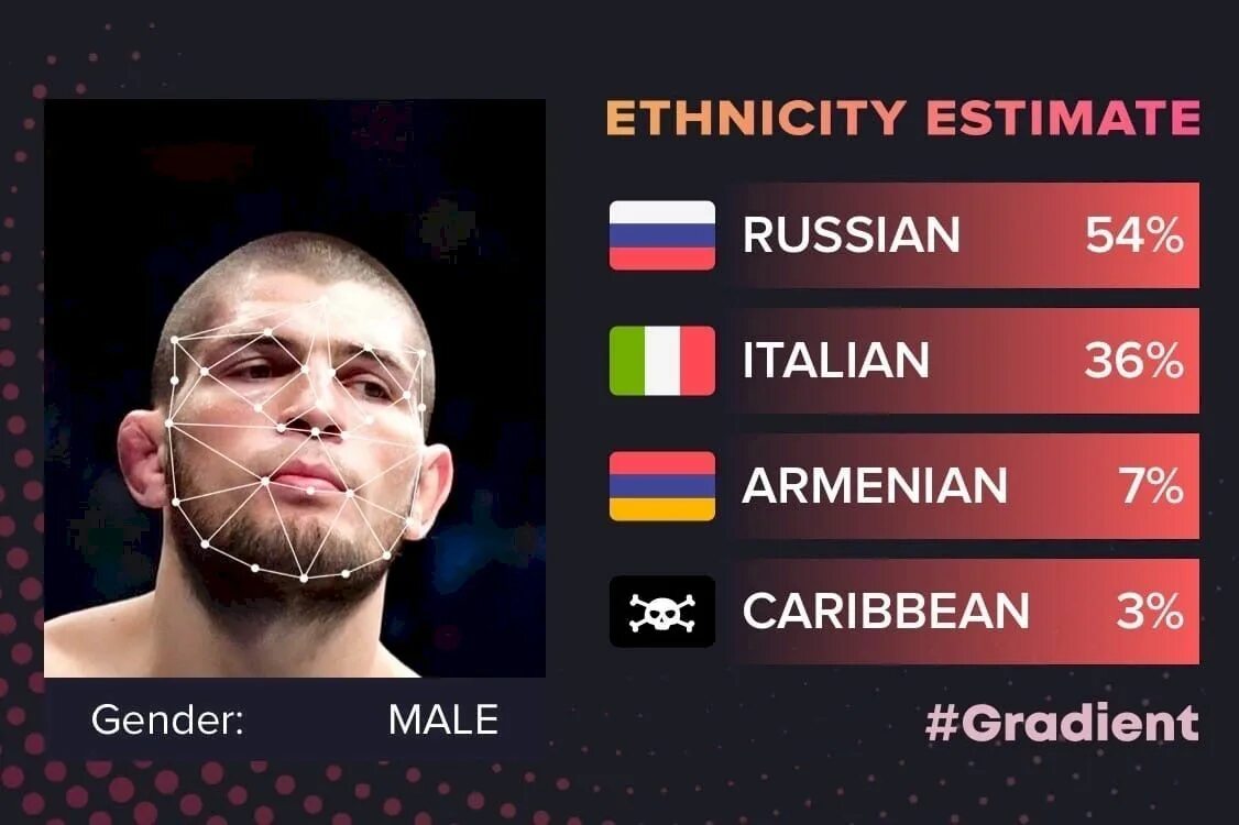 Ethnicity estimate приложение. Приложение которое определяет национальность. Приложение определяющие национальность. Тест на национальную принадлежность по фото. Приложение которое определяет национальность.