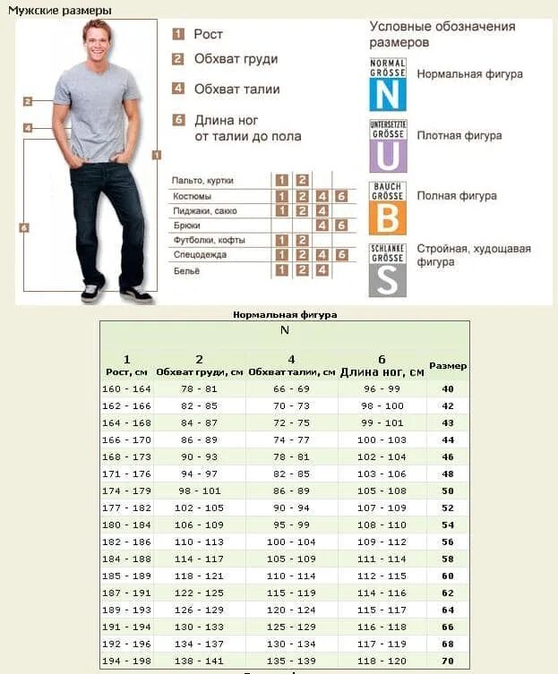 52 Размер мужской одежды таблица. Таблица размеров одежды для мужчин 52 размер. Размер 54 мужской параметры. Штаны 42 размер таблица мужские. 48 размер мужской какая буква