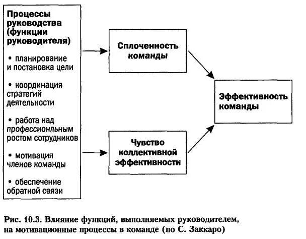 Функции современного руководителя менеджмент. Функции руководителя планирование. Функции руководства предприятия. Руководство функция руководителя.