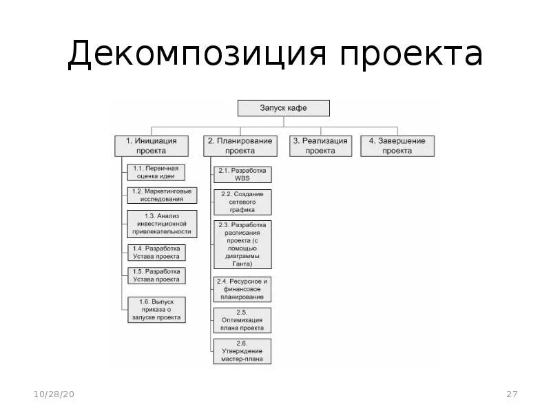 Иерархический тип организационной структуры управления. Иерархическая декомпозиция организационной управляющей и производственной. Декомпозиция проекта пример. Декомпозиция целей проекта. Построение иерархической структуры работ пример.