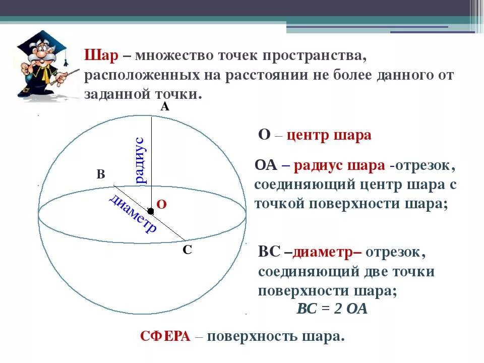 Математика тема шар