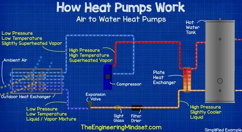 Air heat