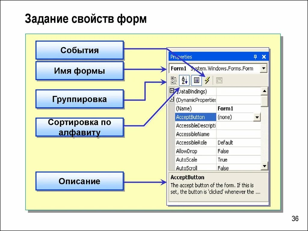 Форма Windows forms. Формы c#. События в Windows forms. Форма в программировании это.