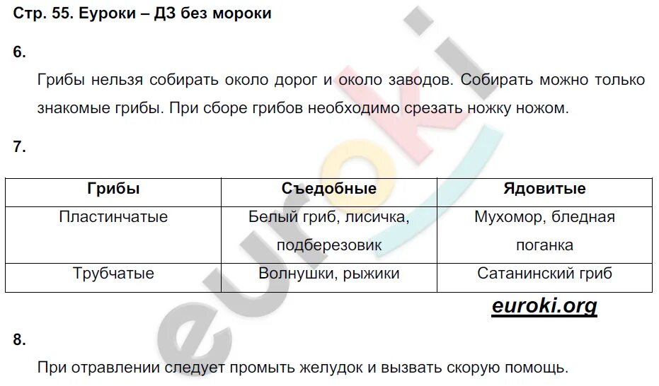 Гдз по биологии 5 класс таблица. Биология 5 класс Пасечник таблицы. Гдз по биологии учебник страница 124 таблица 5 класс. Гдз по биологии 5 класс учебник таблица. 5 класс страница 101 моя лаборатория