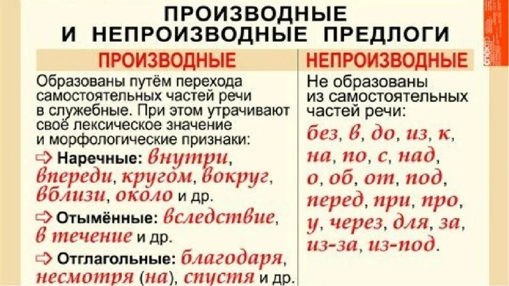 Предлоги в русском языке 7 класс таблица производные и непроизводные. Производные предлоги и непроизводные предлоги 7 класс таблица. Производные и непроизводные прилагательные в русском языке. Правило производные и непроизводные предлоги 7 класс. Производные предлоги какой класс