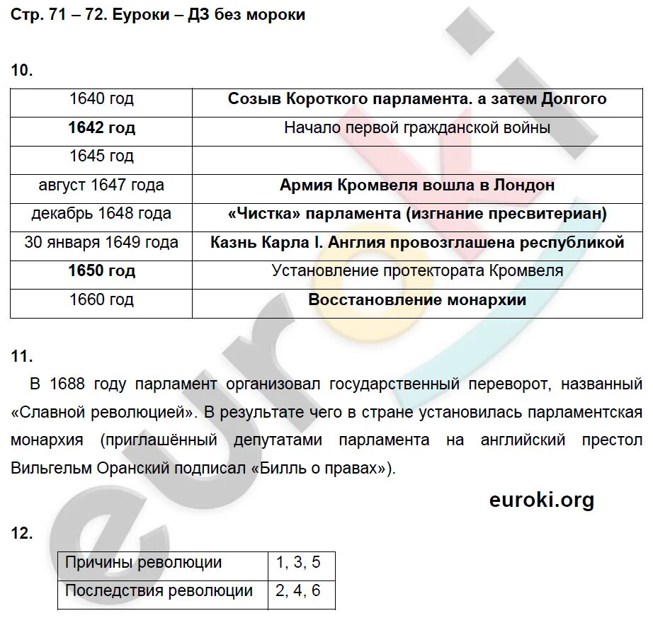 Задания по истории 7 класс. Еуроки по истории 7 класс. История 7 класс Дмитриева основные даты. История россии 7 класс дмитриева