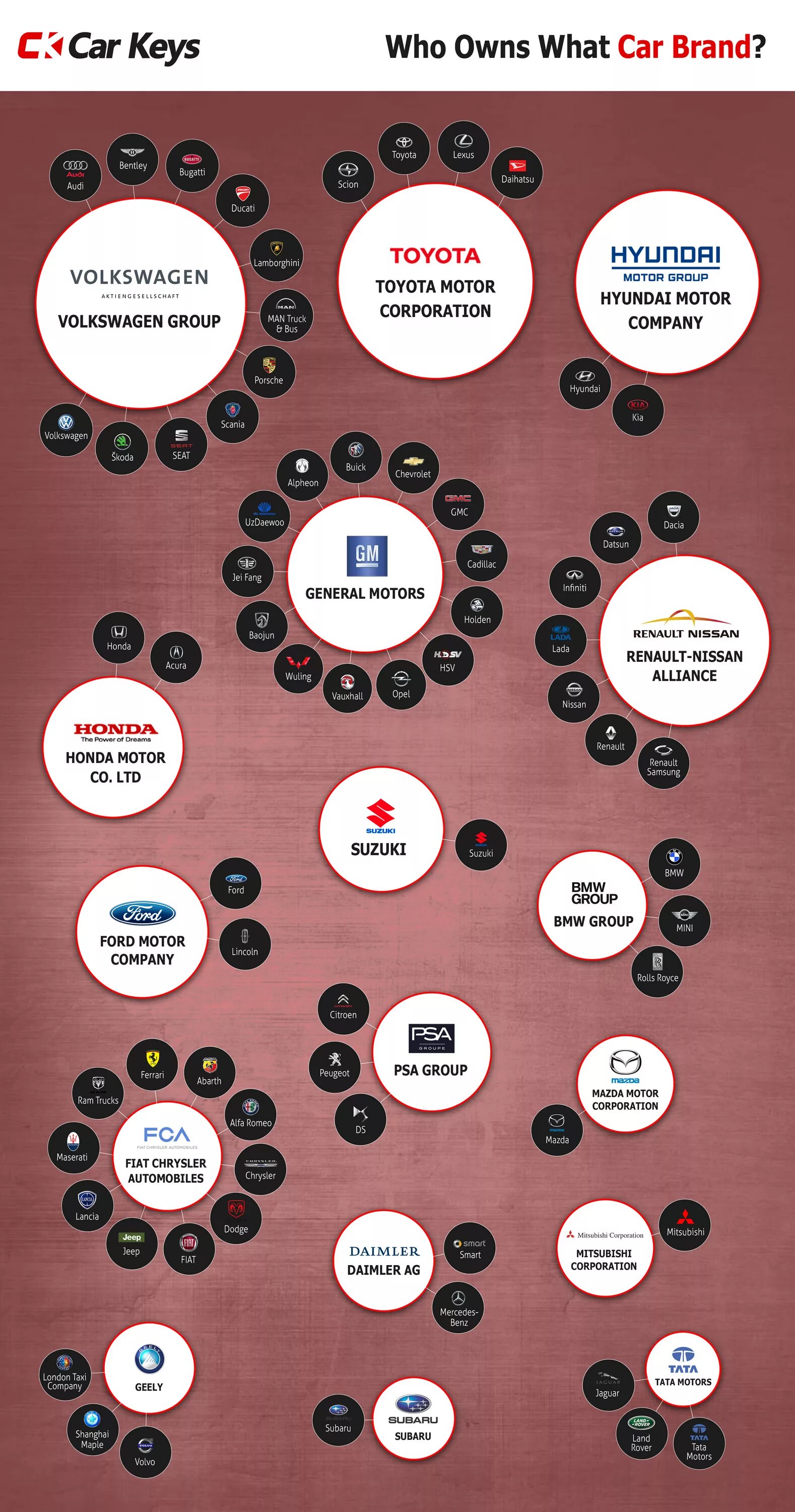 Which car are you. Car logo. Owns. Which car are you. Which car are you.