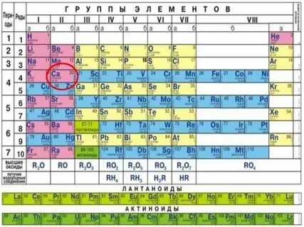 Таблица 5 в химии