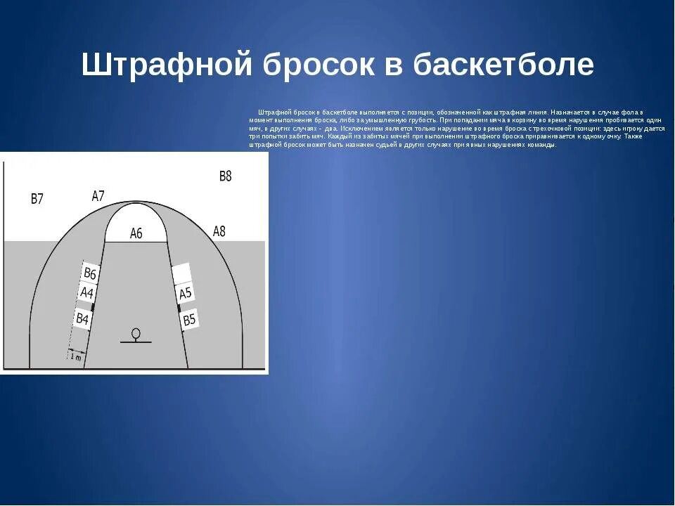 Штрафная линия в баскетболе сколько очков. Штрафной бросок в баскетболе. Линия штрафного броска в баскетболе. Броски со штрафной линии в баскетболе. Техника штрафного броска в баскетболе.