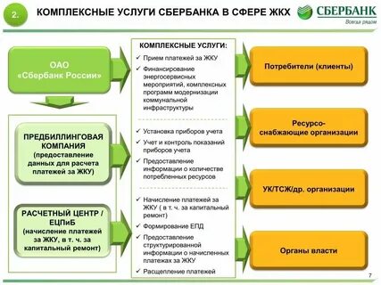 Комплексные услуги по аренде