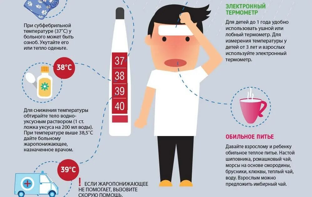 Простуда сколько дней держится. Поикакой температуре вызывать скорую. Питье при высокой температуре. С какой температурой вызывают скорую ребенку. При температуре у ребенка.