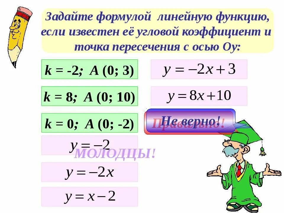 Задайте формулой функции если известно что. Взаимное расположение графиков линейных функций 7 класс.