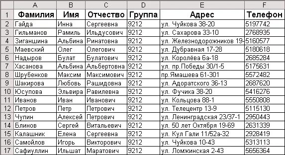Как составить список таблицу Текстовые задания по информатике: найдено 67 изображений