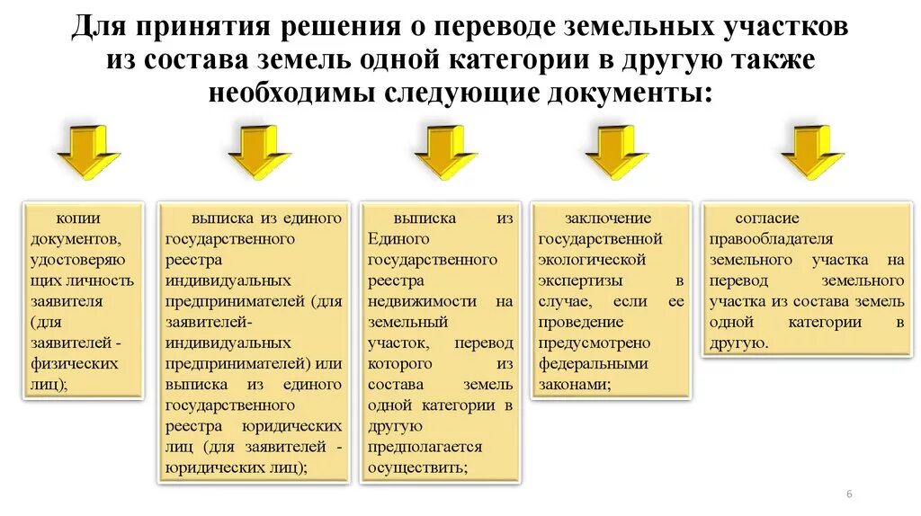 Основания изменения категории земель. Ходатайство о переводе земель. Ходатайство о переводе земель из одной категории в другую. Ходатайство о переводе участка из одной категории в другую.