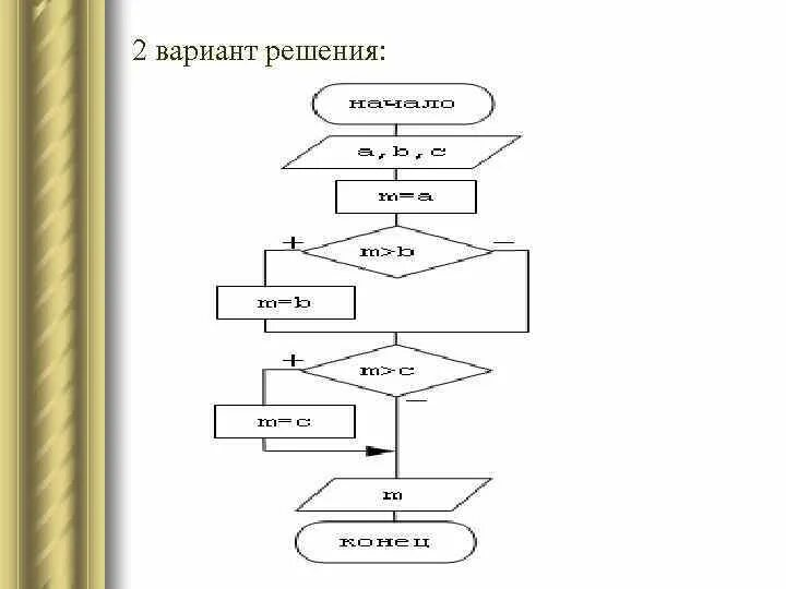 Алгоритмическое программирование алгоритм. Основы алгоритмизации блок схемы. Алгоритмизация и программирование блок-схема. Алгоритм программирования схема. Основы алгоритмизации и программирования.