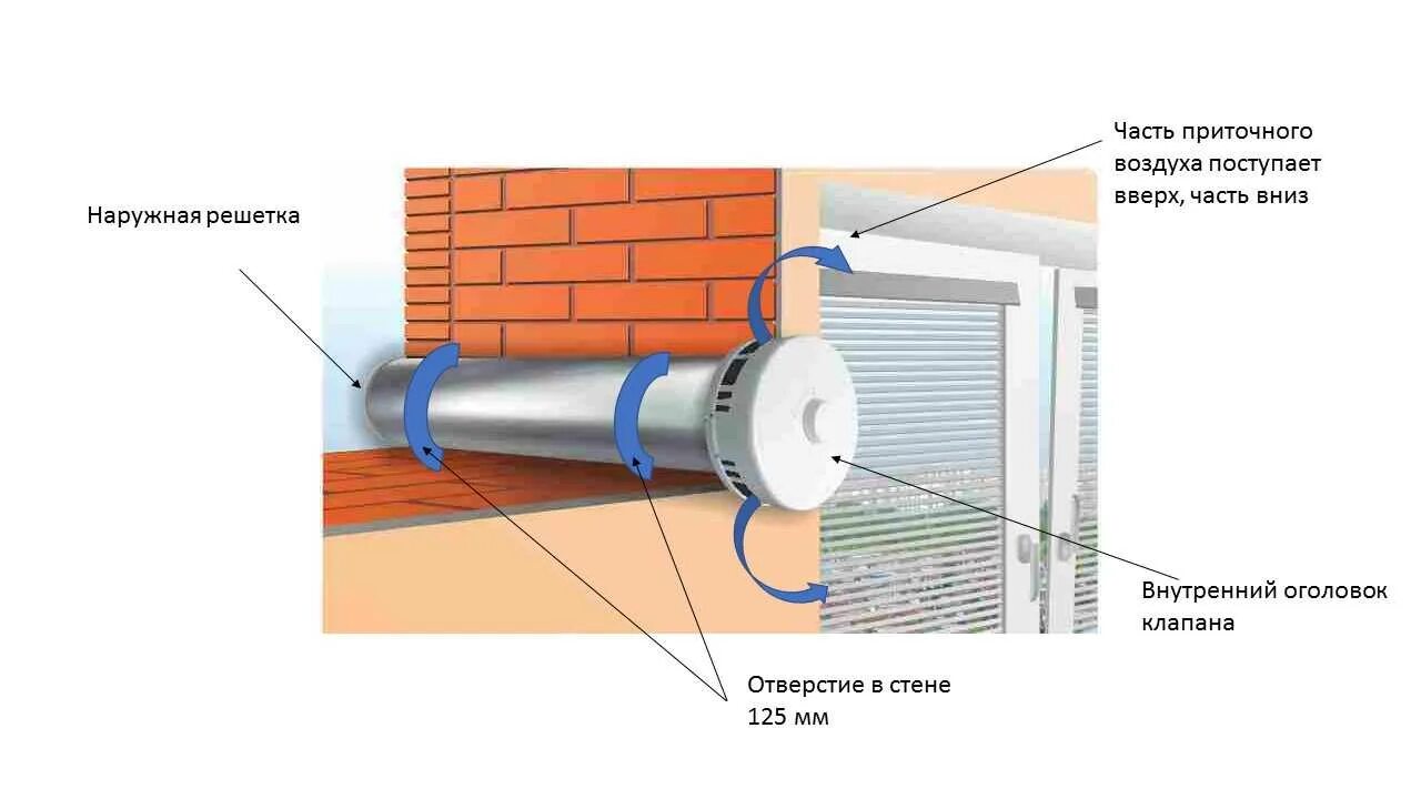 Почему вентиляционные отверстия. КИВ-125 клапан приточный схема. Монтаж приточного клапана КИВ-125. Клапан инфильтрации воздуха КИВ-125 чертеж. Клапан приточно-вытяжной вентиляции в стене.
