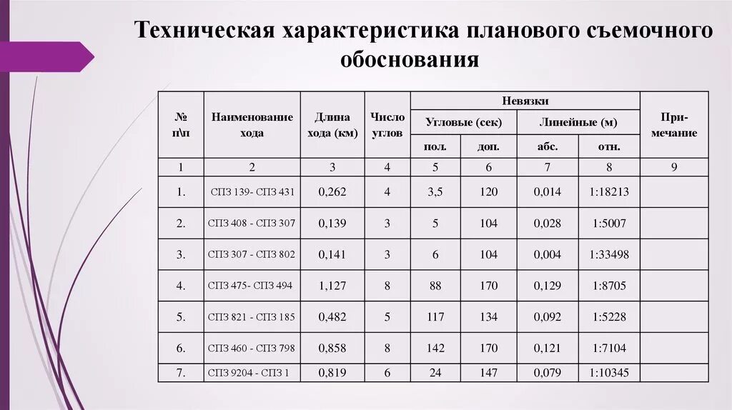 Точность сетей геодезического обоснования. Планового и высотного геодезическое обоснование. Методы создания планово высотного обоснования. Плановое обоснование в геодезии.