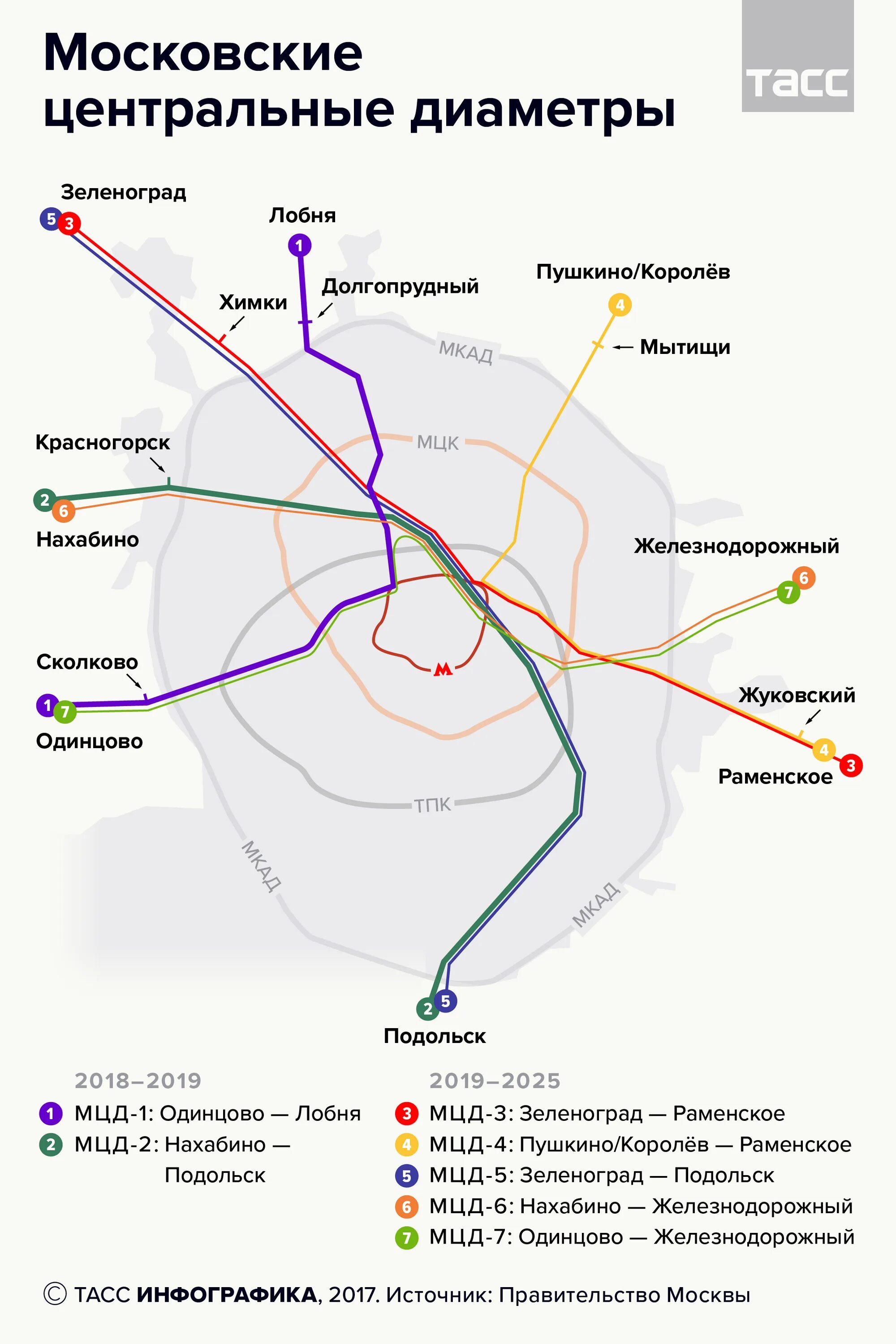 Подольск какое метро. Станция метро МЦД Подольск. МЦД-1 схема. Ветка МЦД Подольск. МЦД-2 схема.