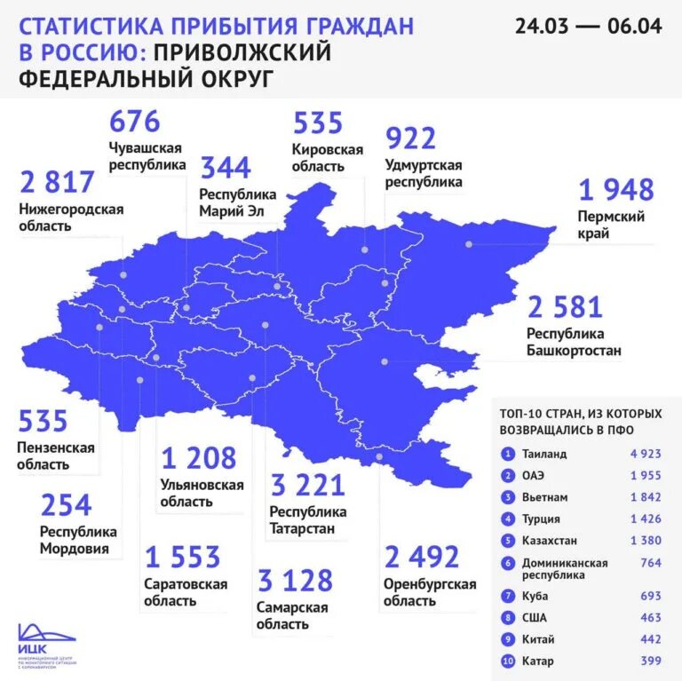 Росстат Приволжский федеральный округ. ПФО Приволжский федеральный округ. Приволжский округ статистика. Приволжский федеральный округ население. Сайт статистика кировская область