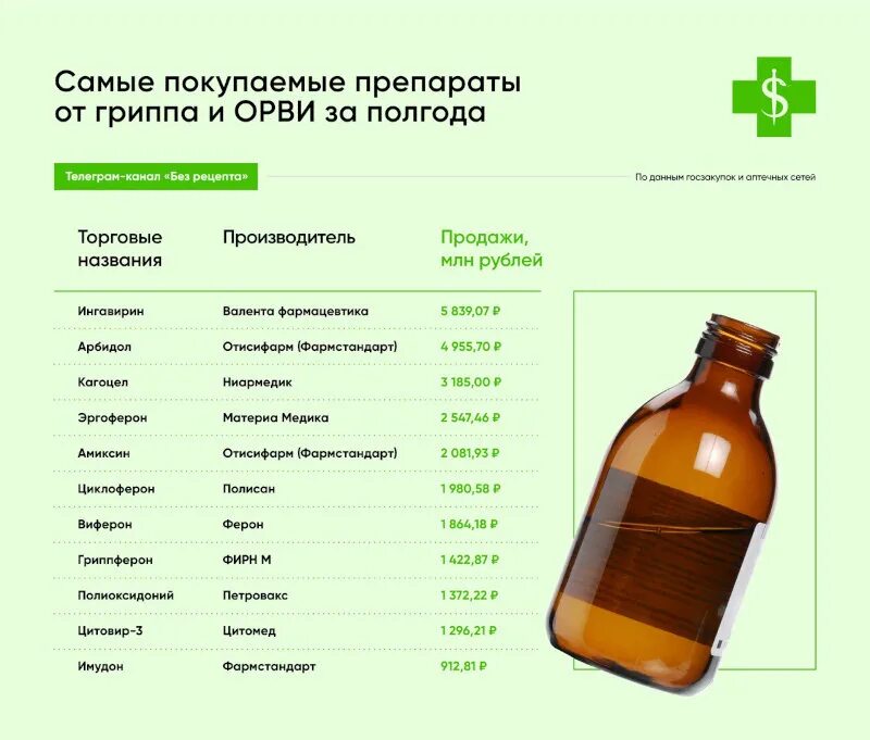 Какие таблетки опасны. Опасные препараты для жизни. Самые опасные лекарства для человека. Самые вредные лекарства для человека.