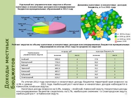 Алтайский край социальное положение