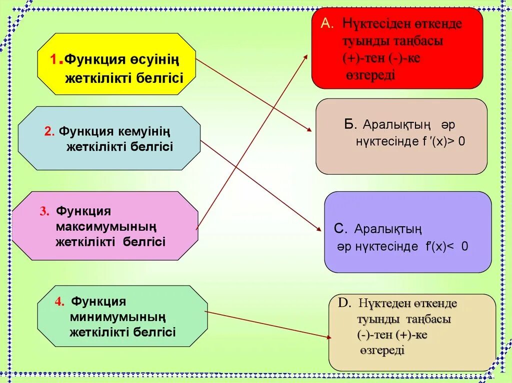 Функции первого класса