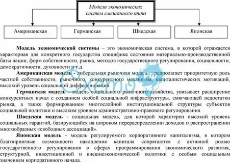 Модель национальной системы