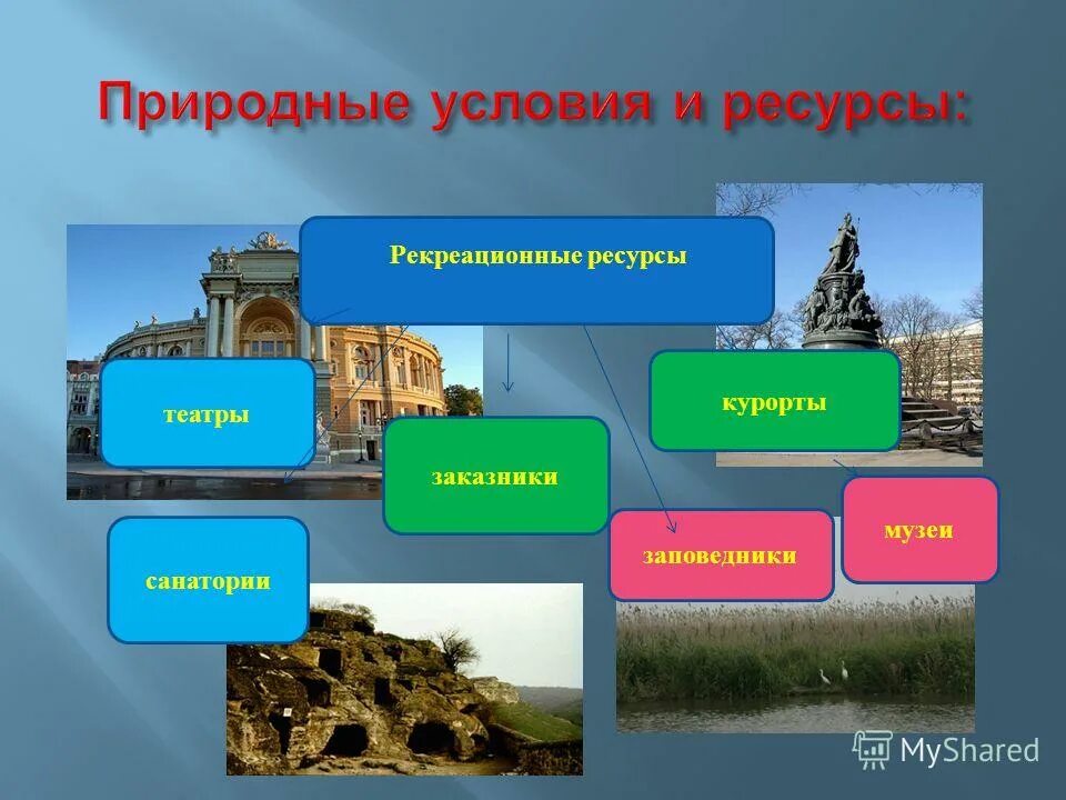 Условия россии. Природные условия. Природные условия и природные ресурсы. Природные условия и ресурсы России. Что такое природные условия и ресурсы географии.