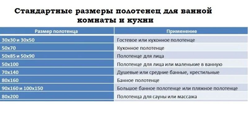 Объем полотенца. Размеры банного полотенца стандарт. Стандартные Размеры полотенец. Полотенце Размеры стандарт. Кухонные полотенца Размеры стандартные.