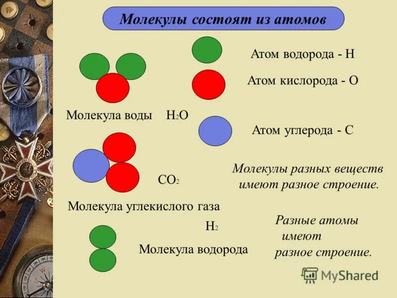 Молекула углекислого газа состоит из атомов. Разные атомы. Молекулы состоят из атомов. Строение вещества молекулы и атомы. Из скольки состоит группа