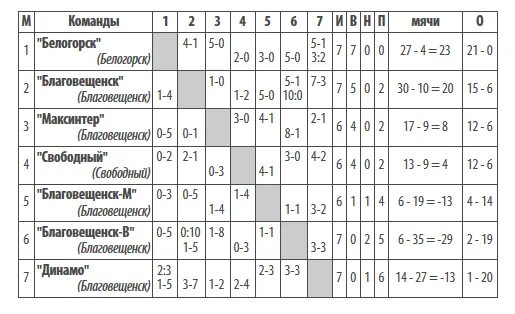 База Динамо Благовещенск. Максинтер Благовещенск. База отдыха Динамо Благовещенск Амурская область. Динамо Благовещенск горкрифото.