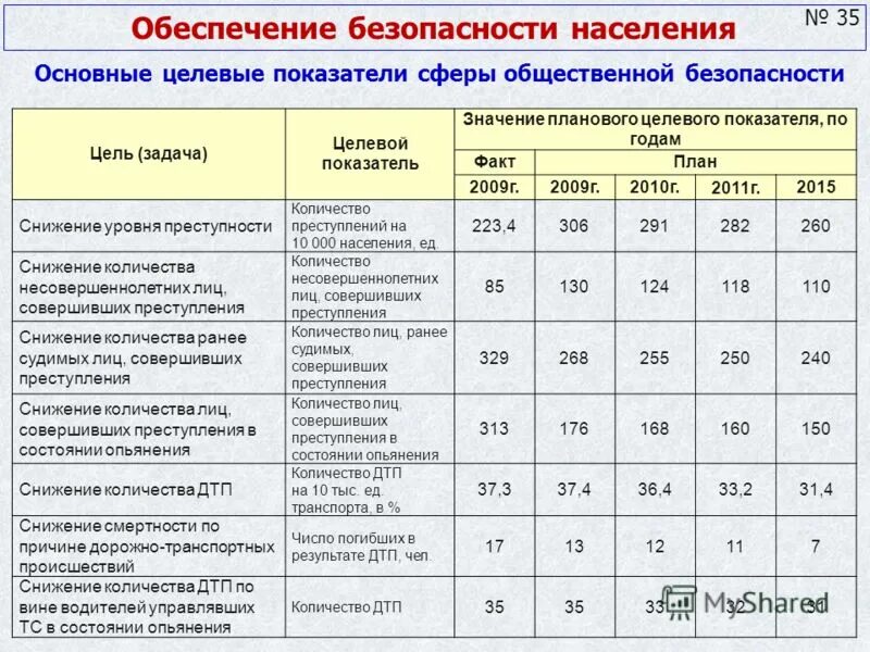 Структура федеральных целевых программ. Характеристика основных целевых программ. Основные виды целевых программ. Краткая характеристика основной общеобразовательной программы. Федеральные целевые программы.