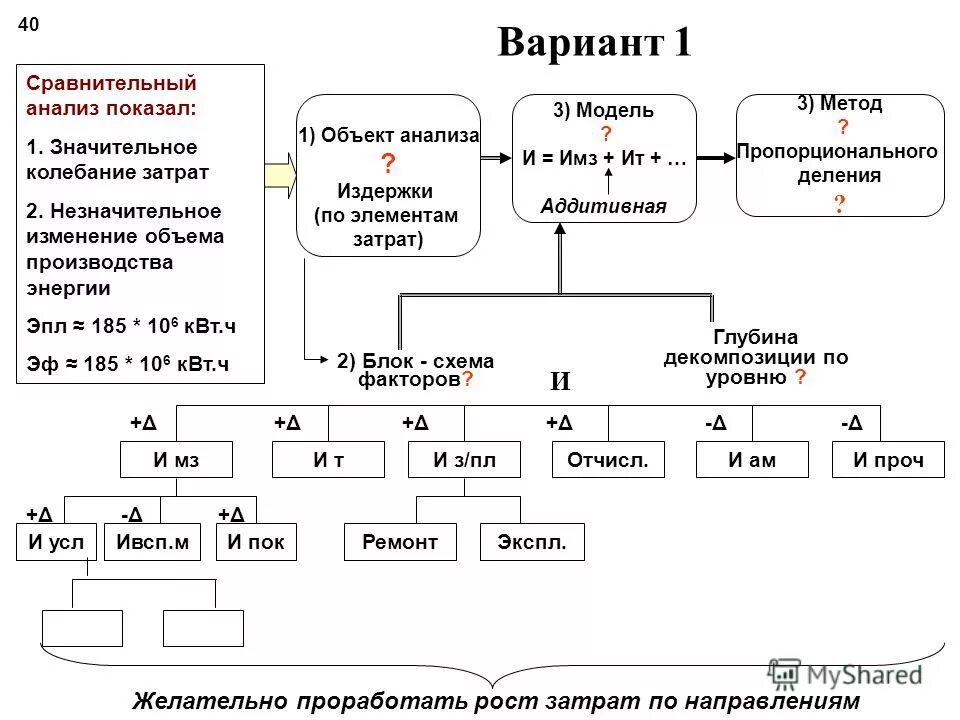 Экономическое сравнение вариантов. Виды диаграмм сравнение. Сравнение примеры. Вариант для сравнения информации. Сравнение вариантов продукта.