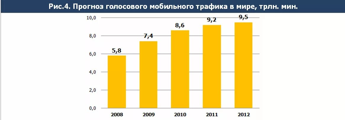 Рост мирового трафика. Девушка оператор колл центра. График качества сотовой связи. Трафик оператор. Трафик оператор.