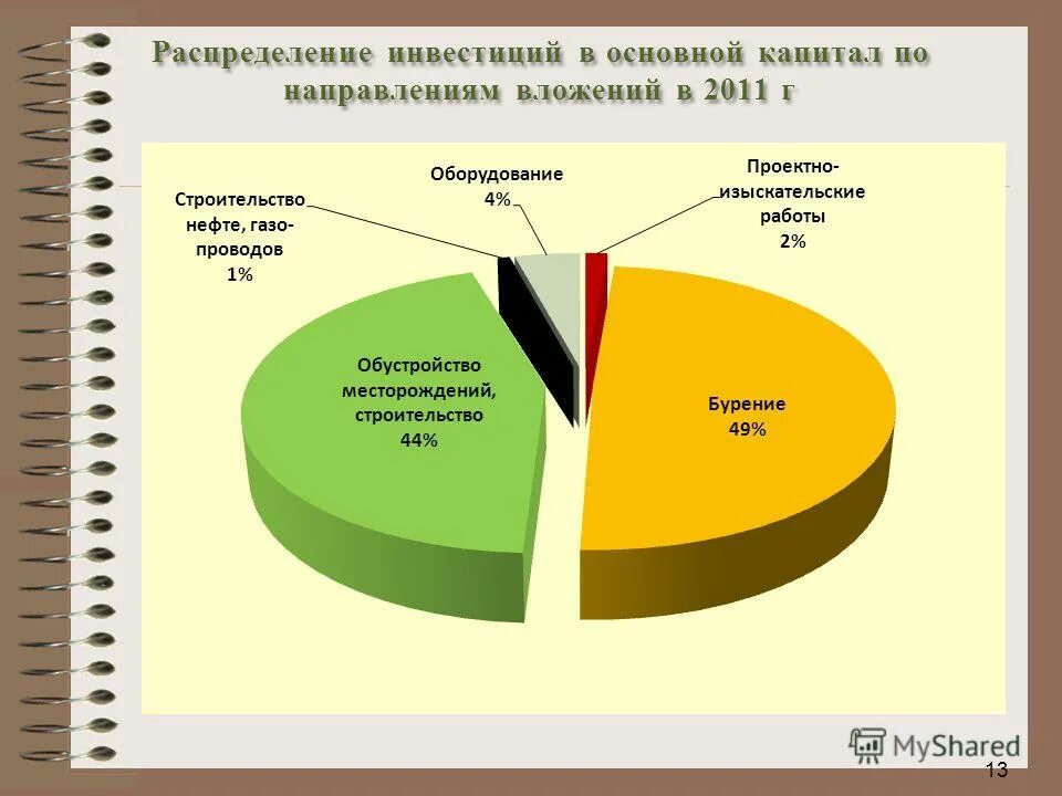 Структура инвестиций по отраслям. Венчурное финансирование инвестиций распределение в россии. Инвестиции. Распределение инвестируемых. Ресурсосбережение диаграмма.