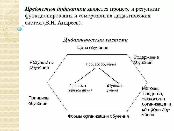 Основные дидактические системы. Структура дидактической системы. Элементы дидактической системы. Схема современного процесса обучения. Структурные компоненты дидактической системы.