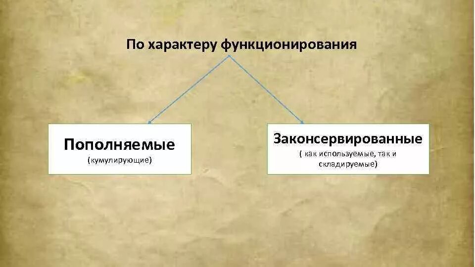 Как их использование так и
