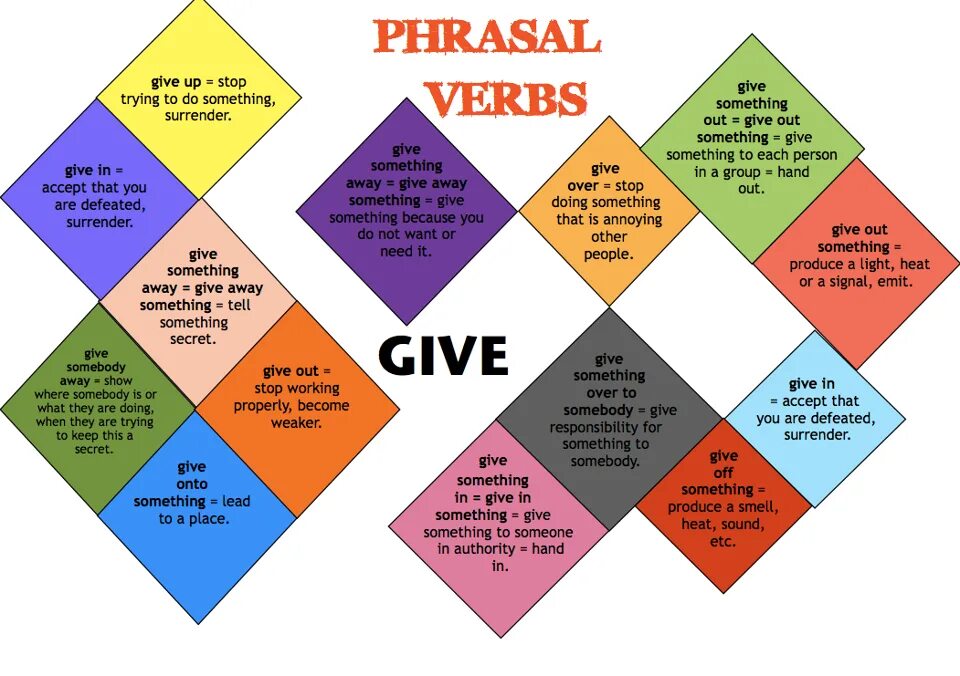 Give this a try. Phrasal verb give. Фразовый глагол give. Фразовые глаголы с глаголом give. Глагол give с предлогами.