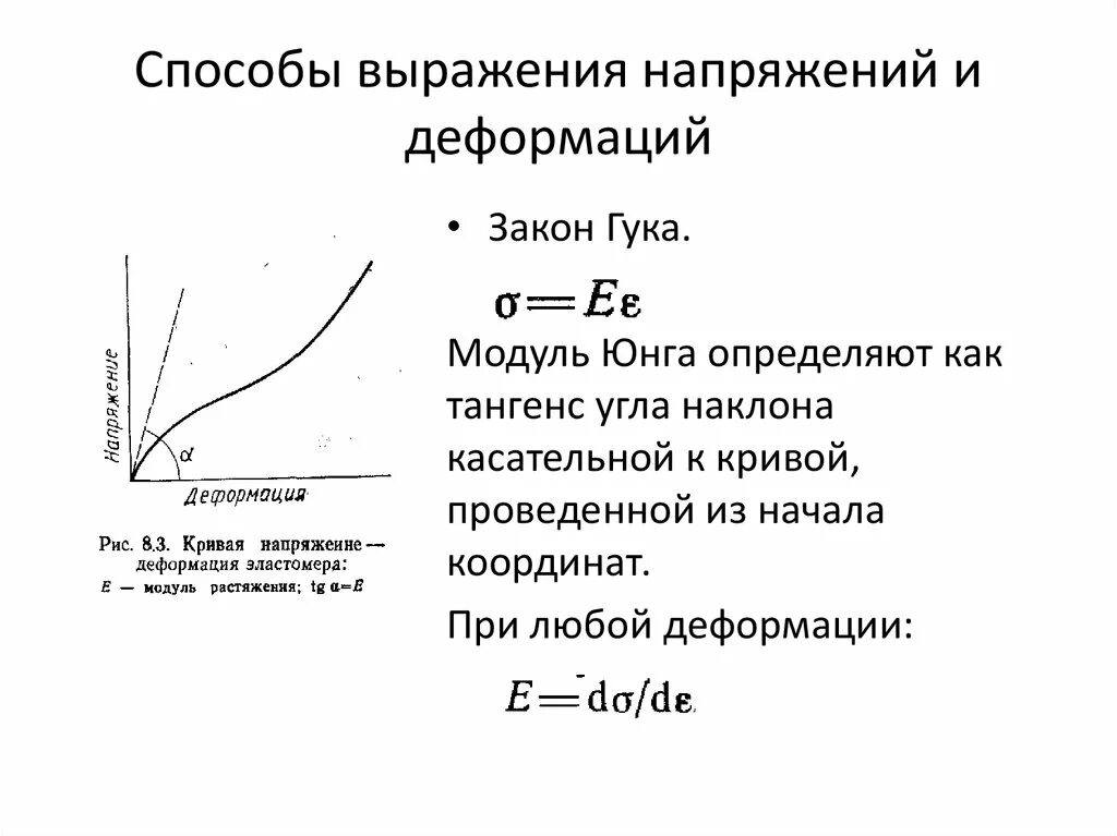 Напряжение юнга. Выражение напряжений через деформации. Напряжение через деформацию. Модуль Юнга тангенс угла наклона. Формула напряжения модуль Юнга.