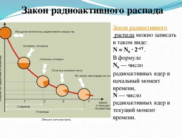 Запишите реакцию радиоактивного распада плутония в результате. Закон радиоактивного распада формула. Схема радиоактивного распада. Закономерности радиоактивного распада ядра. Цепочки радиоактивного распада.