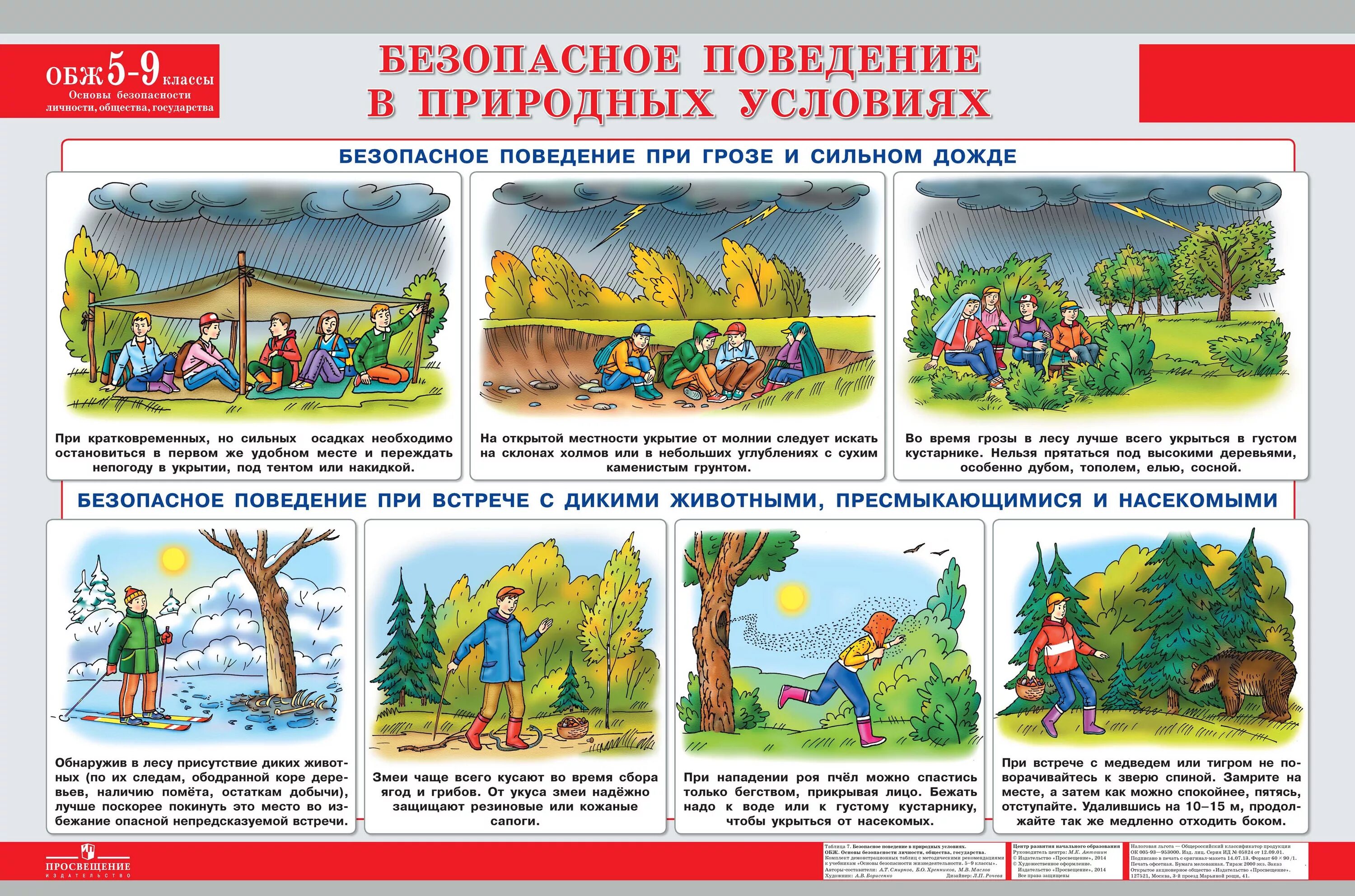 план конспект по обж. конспект занятия по обж. задачи предмета обж. «основы безопасности детей дошкольного возраста». технологическая карта обж.