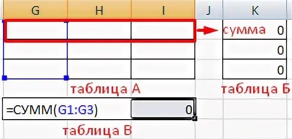 Что такое потенциалы в excel. Как начертить опорную таблицу. Эксель с оранжевой дискетой.