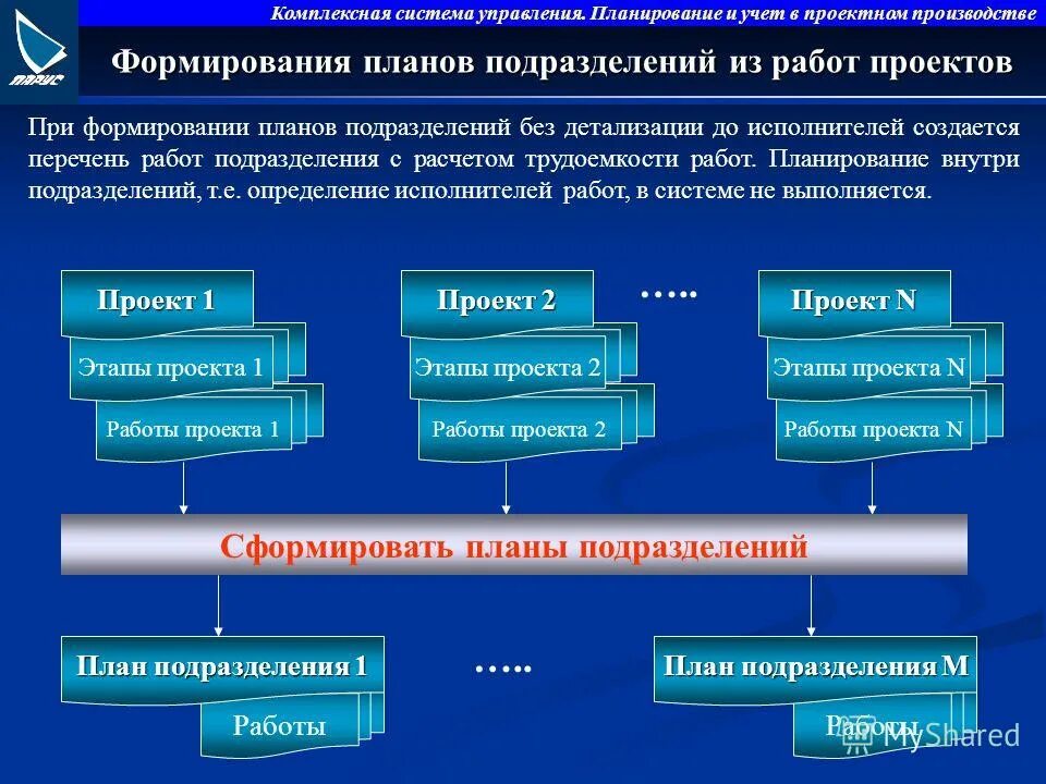 По отношению к управлению планирование. Функция планирования в процессе управления. Планирование и организация как функции управления. Рассматривать как. Планирование рассматривают как.