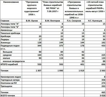 Крупнейшие программы